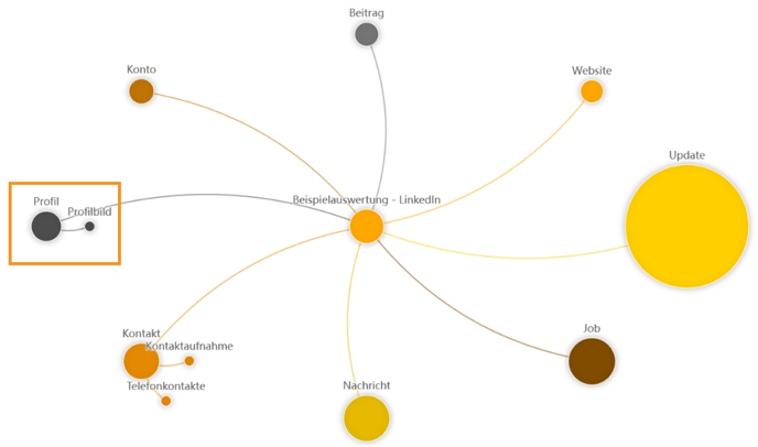 Textanalyse_Unterthema